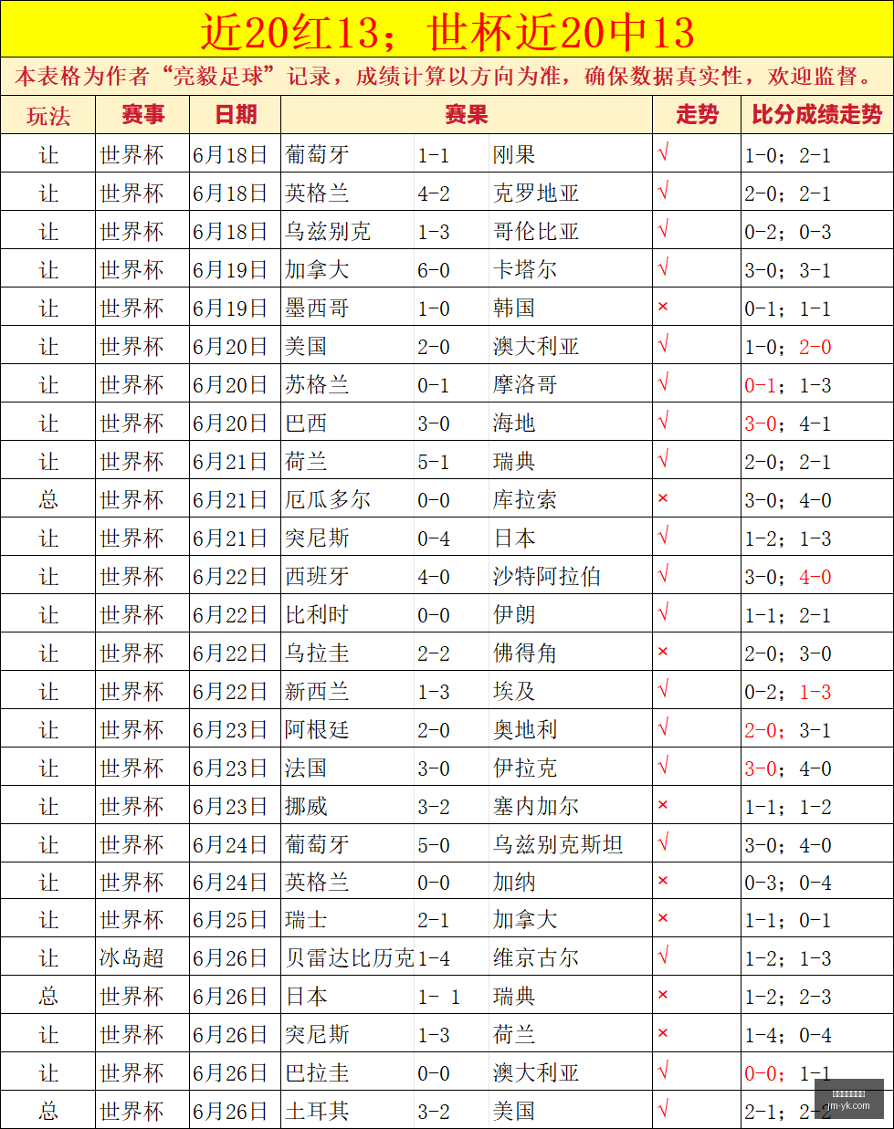 世界杯买球,软件线上博,彩数据冲到,世界杯买球软件,线上博彩,体育博彩,世界杯投注,买球平台,博彩软件,足球投注,世界杯竞猜,手机买球软件,合法买球平台