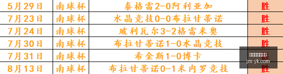 腾讯电竞新,游戏上线,战队助阵冲,世界杯买球软件,线上博彩,体育博彩,世界杯投注,买球平台,博彩软件,足球投注,世界杯竞猜,手机买球软件,合法买球平台